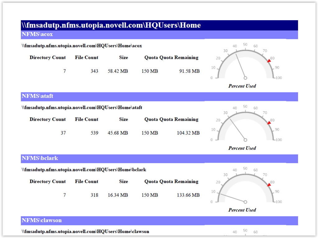 Summary with Quota and Owner